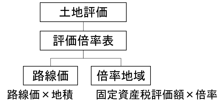 倍率地域の調べ方 不動産投資の嘘